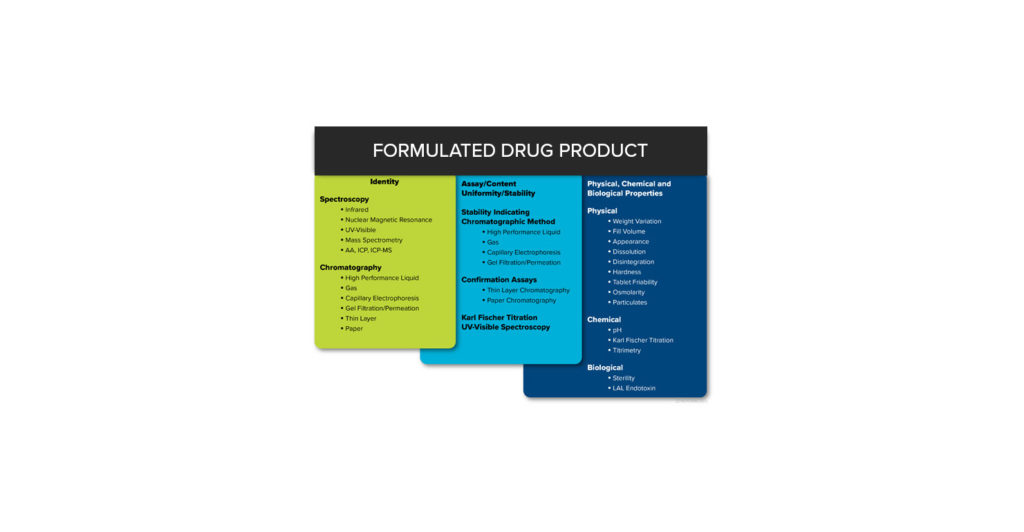 Formulation of Drug Product - MRIGlobal Scientific Research