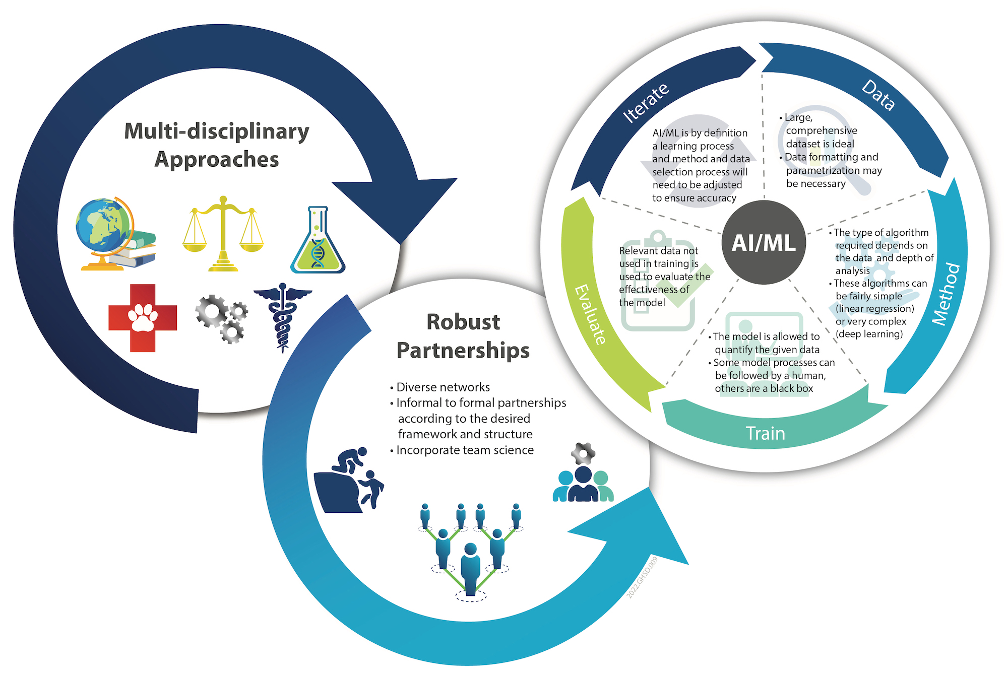 AI ML graphic for blog 1