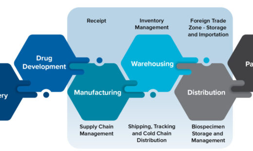 Expanded Warehouse Services Customer Needs